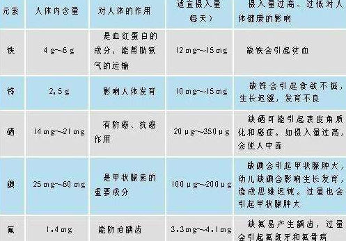 医用91视频黄污APP分析微量元素正常值