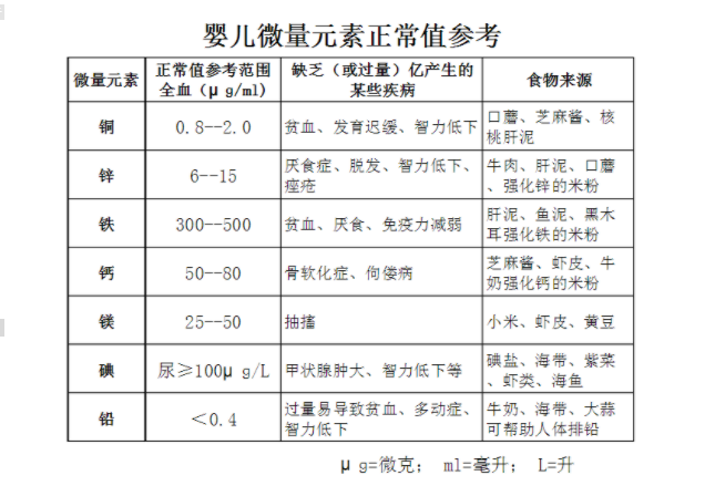 河南周口人体91视频污版免费厂家参考:普遍儿童微量元素正常值表